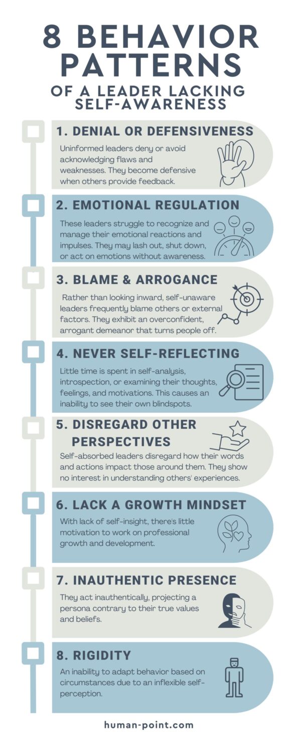 Unhealthy Behavior Patterns in Leaders Lacking Self-Awareness - Human Point